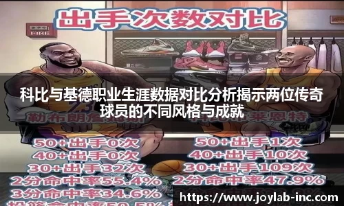 科比与基德职业生涯数据对比分析揭示两位传奇球员的不同风格与成就