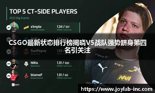 CSGO最新状态排行榜揭晓V5战队强势跻身第四名引关注